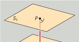 兩個平面之間的距離