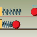 弹簧被滚球压缩
