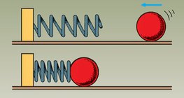 弹簧被滚球压缩