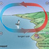 A parti szél kialakulása – 1