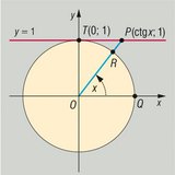 Cotangent of an angle defined by the unit vector