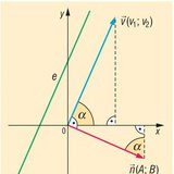一條直線的正常和方向矢量