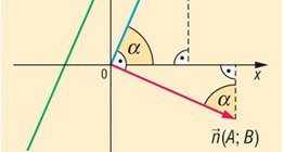 一條直線的正常和方向矢量