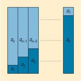 等差级数的前n项的和