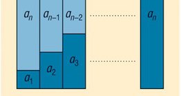 等差级数的前n项的和
