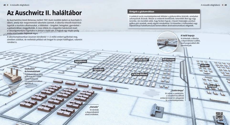 Auschwitz II-Birkenau Concentration Camp