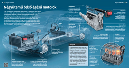 Four-stroke Internal Combustion Engines