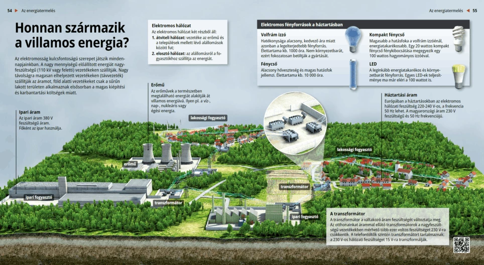 Where does Electrical Energy Come from?