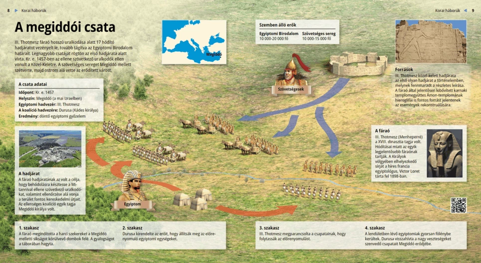 The Battle of Megiddo