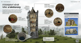 The Heart of Medieval Fortresses: The Keep