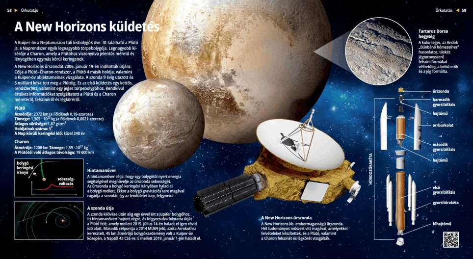 The New Horizons Mission