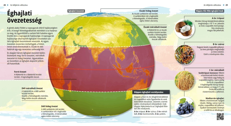 Climate Zones