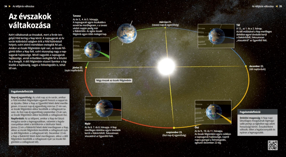 The Change of Seasons