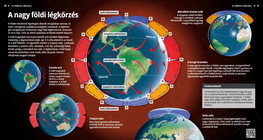 Atmospheric Circulation