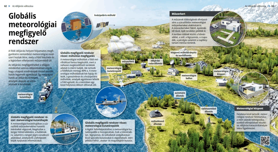 Global Observation System