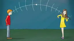 The wave phenomena of sound