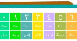 Numbers 0–10