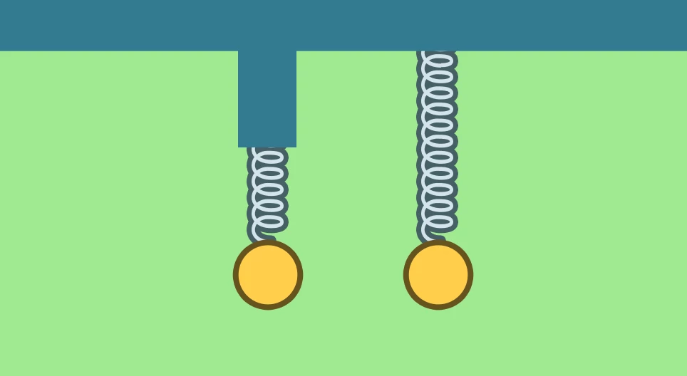 Effective spring constant I.