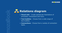 mozaBook - リレーション図