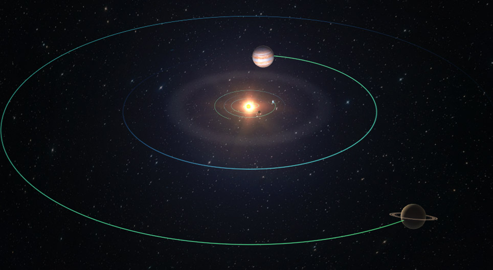 太阳系，行星轨道