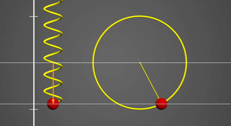 简谐运动和匀速圆周运动