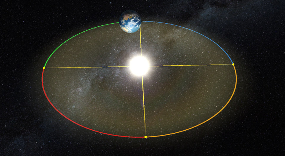 季节变化（中级）