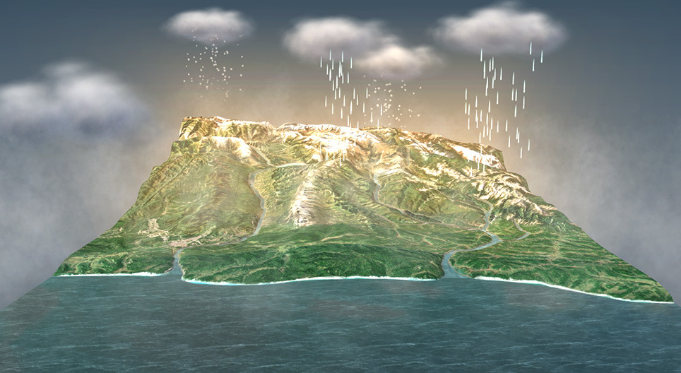 水循环（基础）